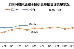 马竞球迷组织批评菲利克斯：不希望他再穿马竞球衣，他不值得